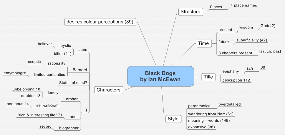 Black Dogs             by Ian McEwan